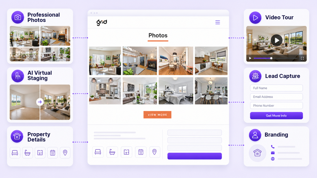 Property website features including photos, video tours, lead capture, and branding.